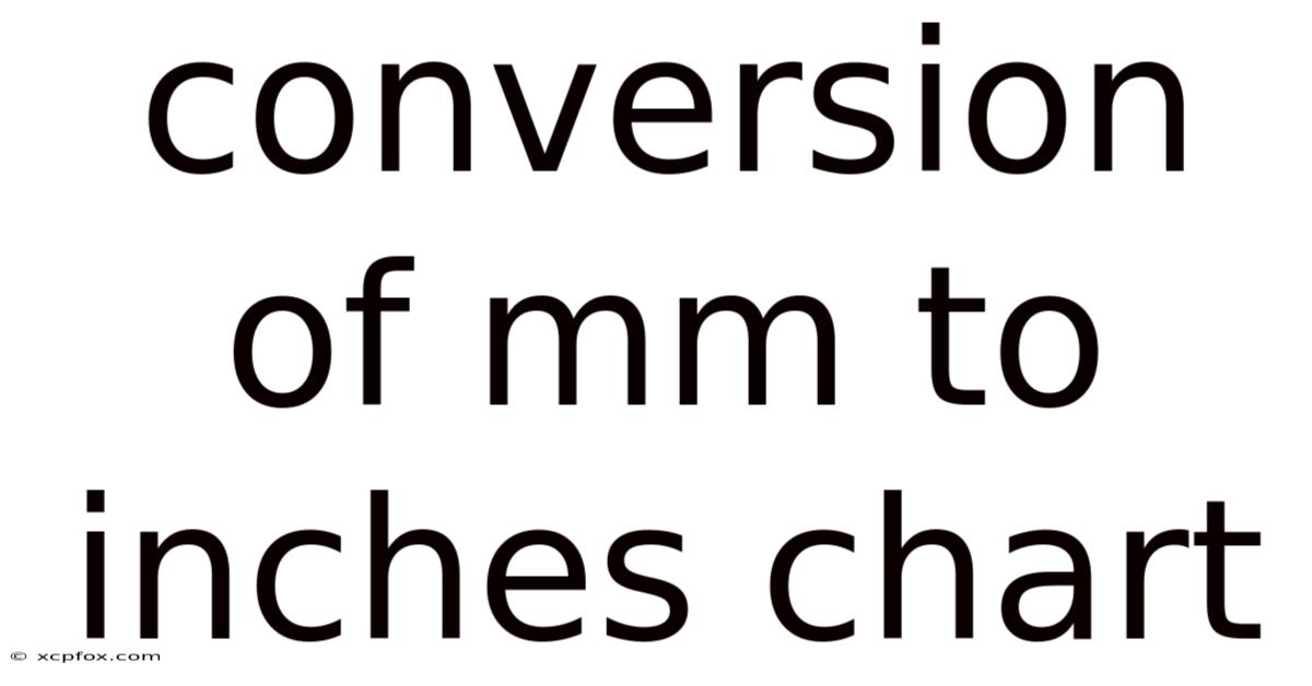 Conversion Of Mm To Inches Chart