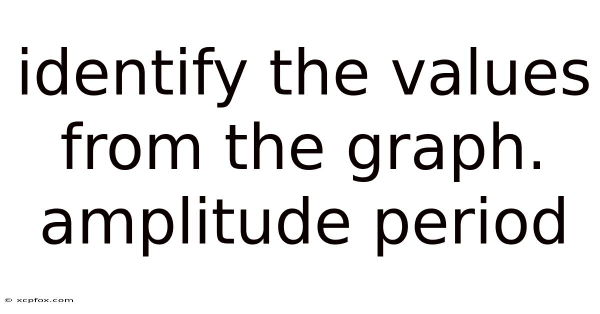 Identify The Values From The Graph. Amplitude Period