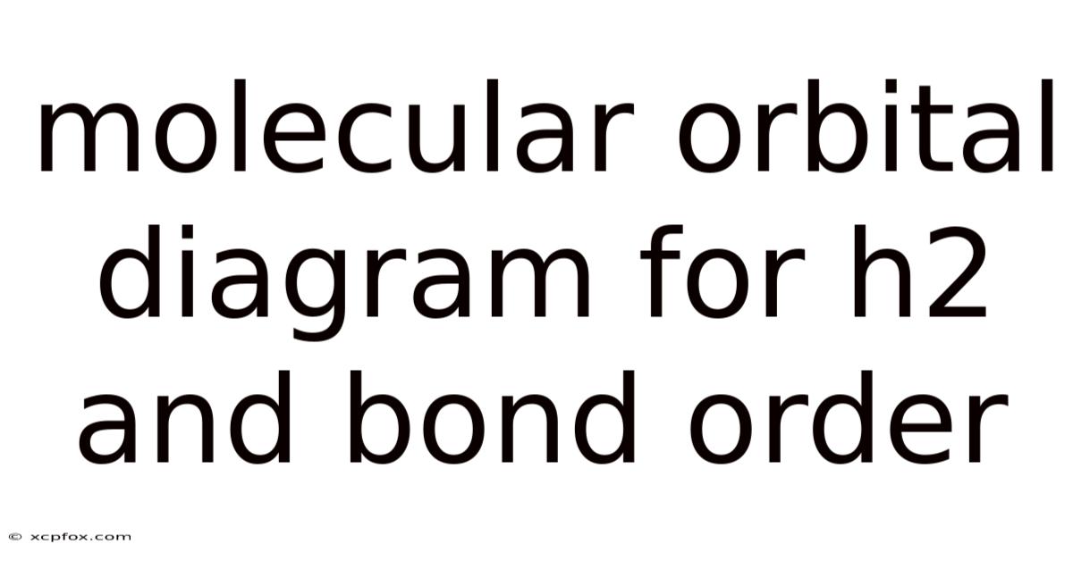 Molecular Orbital Diagram For H2 And Bond Order