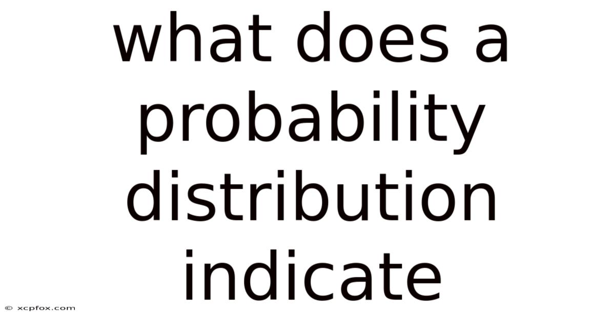 What Does A Probability Distribution Indicate